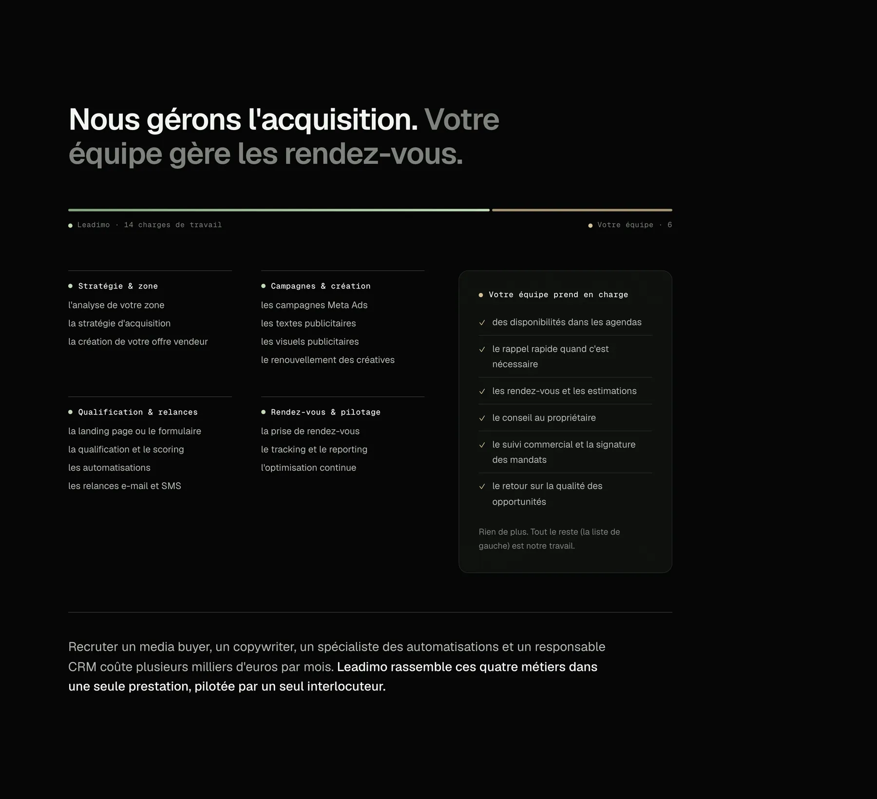 Section « Nous gérons l'acquisition. Votre équipe gère les rendez-vous. » avec quatorze tâches d'un côté et six de l'autre.