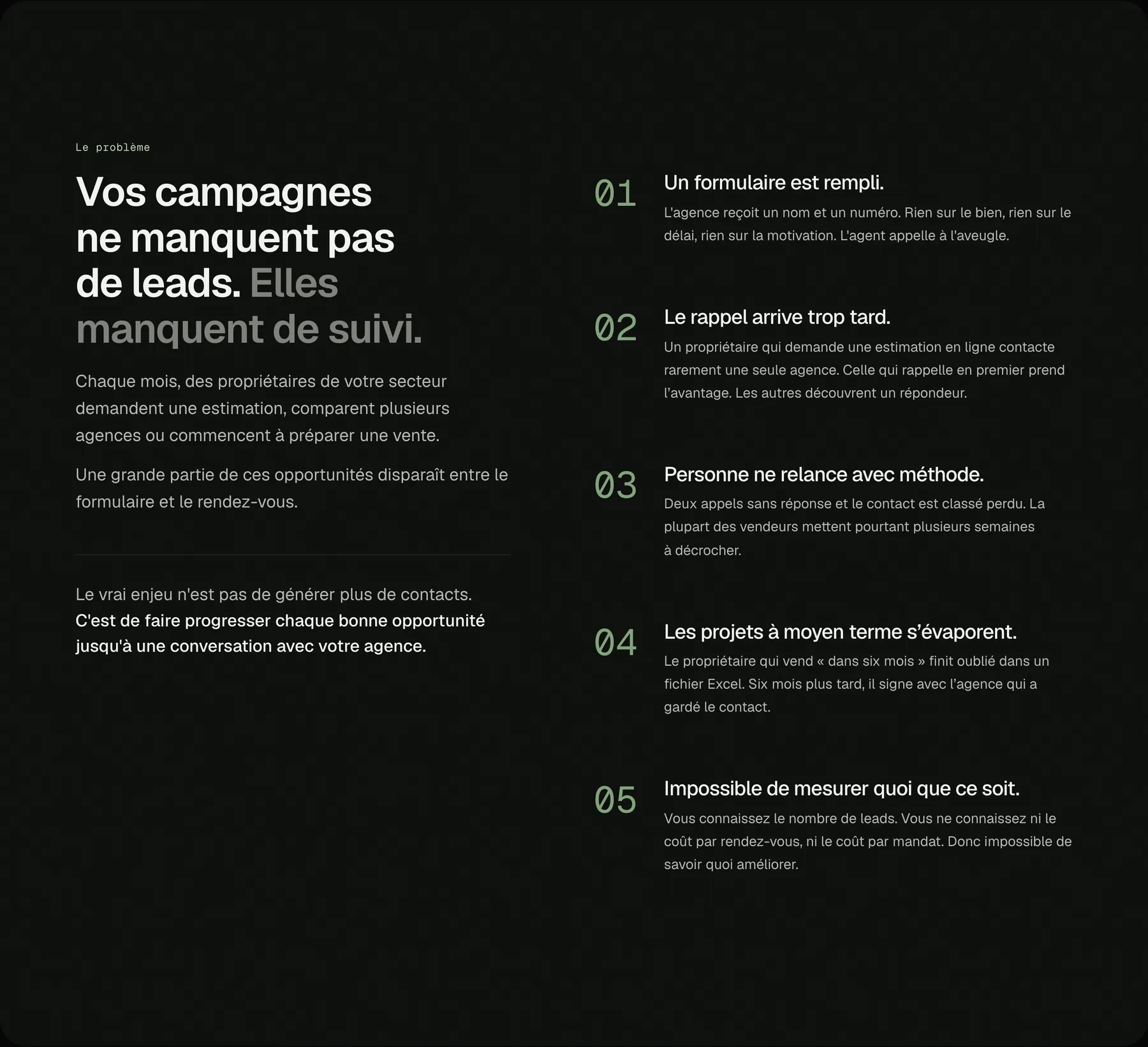 Section « Vos campagnes ne manquent pas de leads. Elles manquent de suivi. » et ses cinq fuites numérotées.