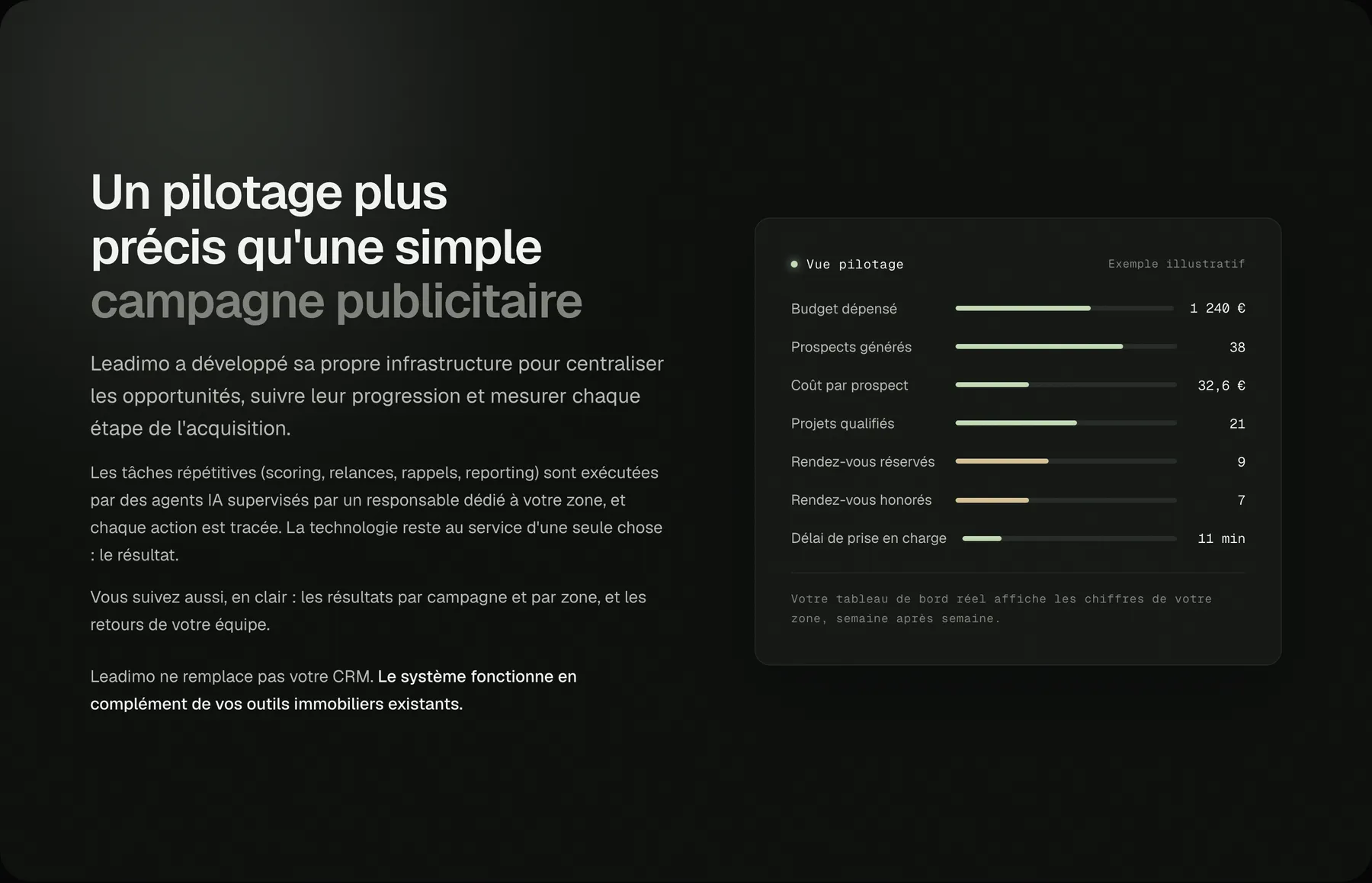 Section « Un pilotage plus précis qu'une simple campagne publicitaire » et carte « Vue pilotage » marquée exemple illustratif.